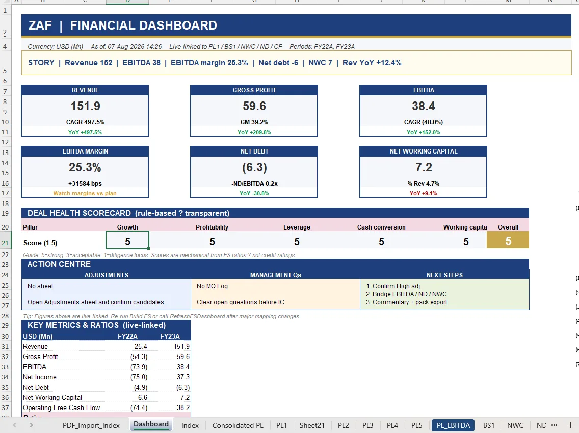 ZAF Tools financial dashboard showing revenue, EBITDA, net debt and working capital KPIs